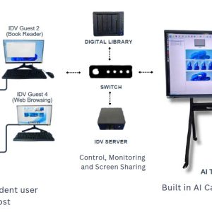 VIRTUAL REALITY LAB WITH DIGITAL LIBRARY