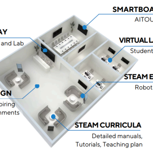 MAKER LAB