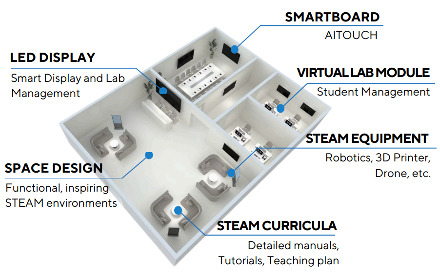 MAKER LAB